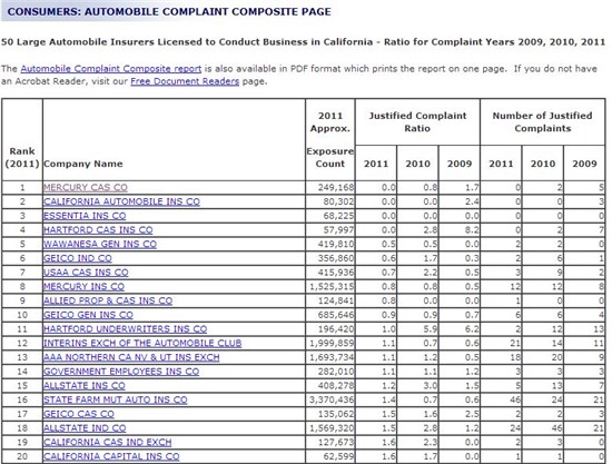 Insurance Company: Insurance Company Ratings Usa